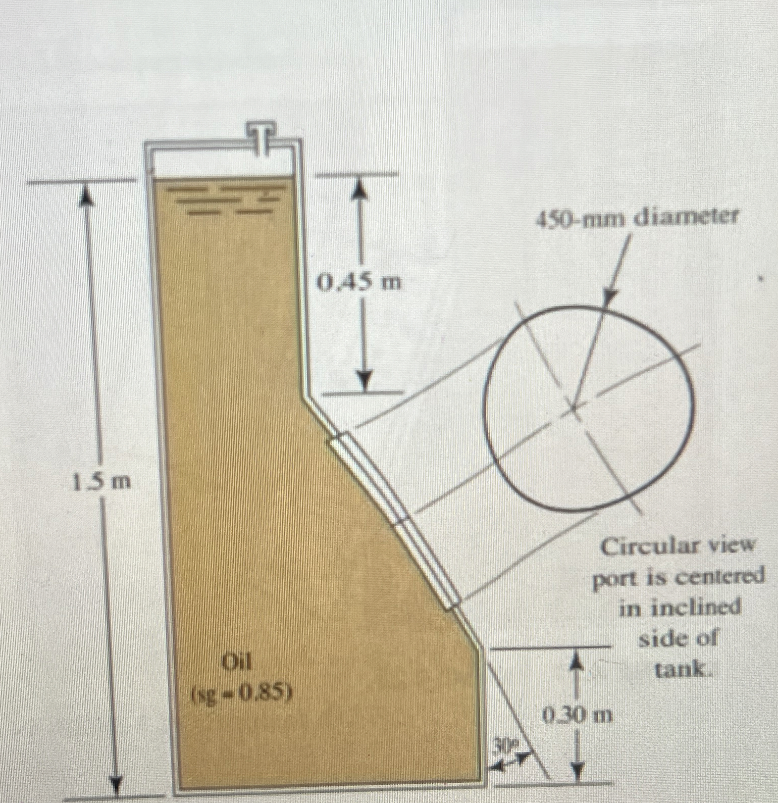 Find the center of pressure on the port