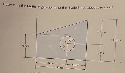 Determine the radius of gyration r x of the