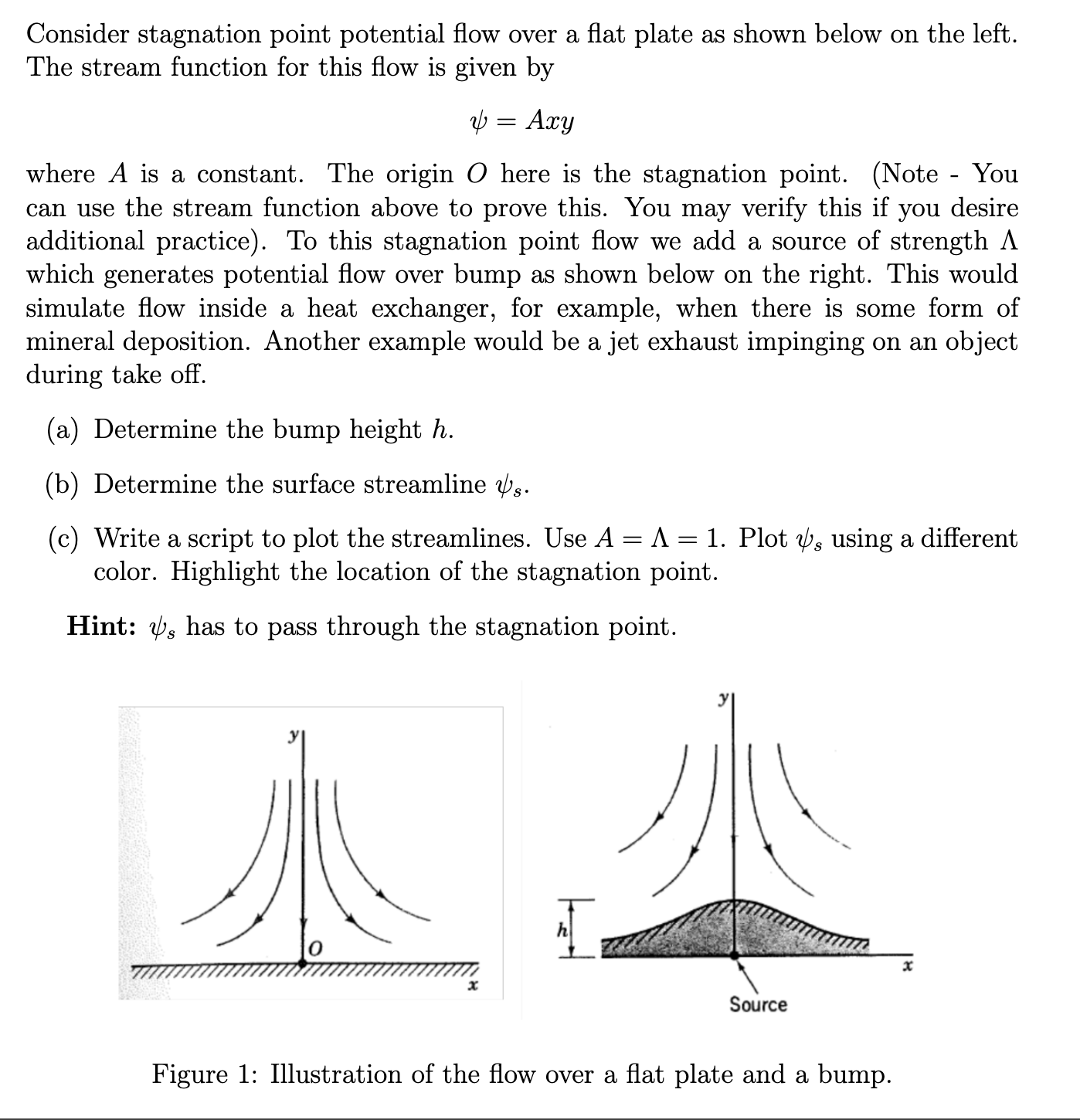 Consider stagnation point potential flow over a