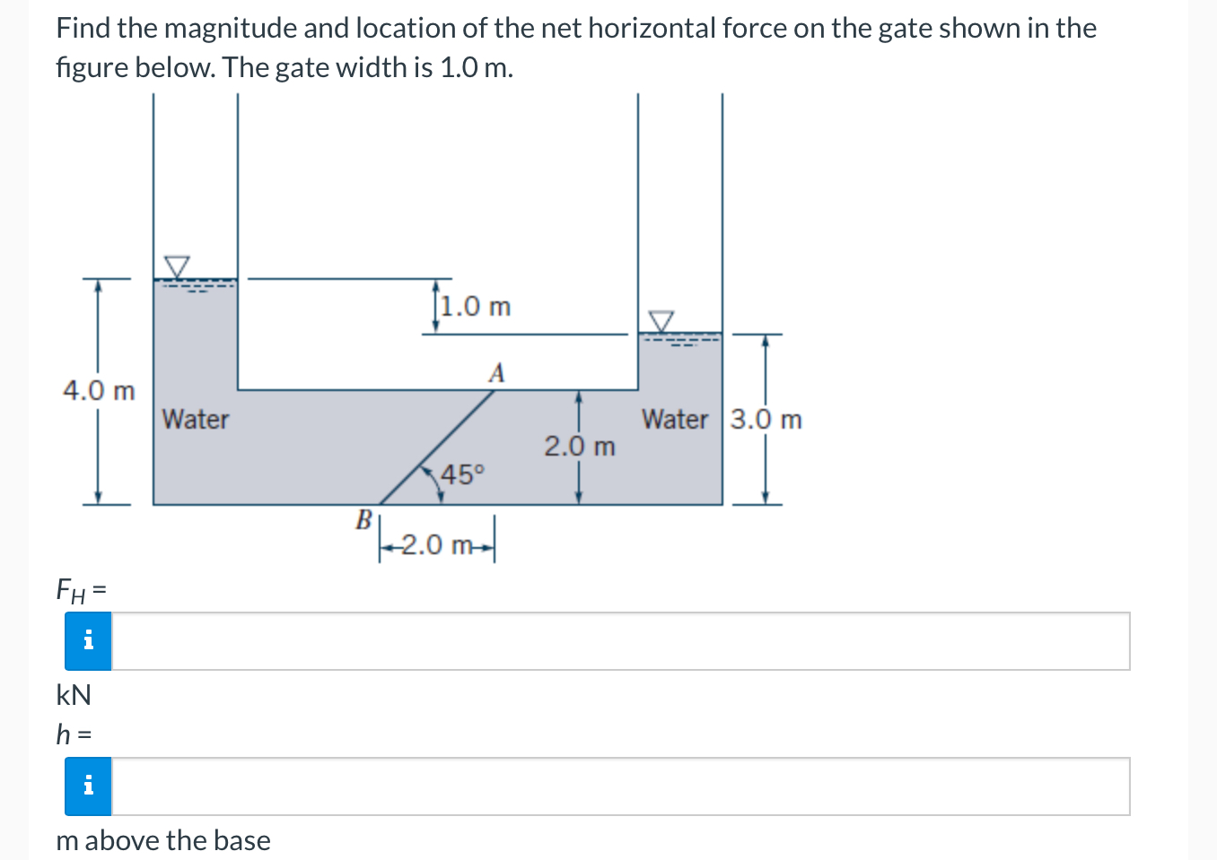Find the magnitude and location of the net