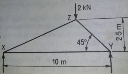 2 . The figure below shows a simple form of roof