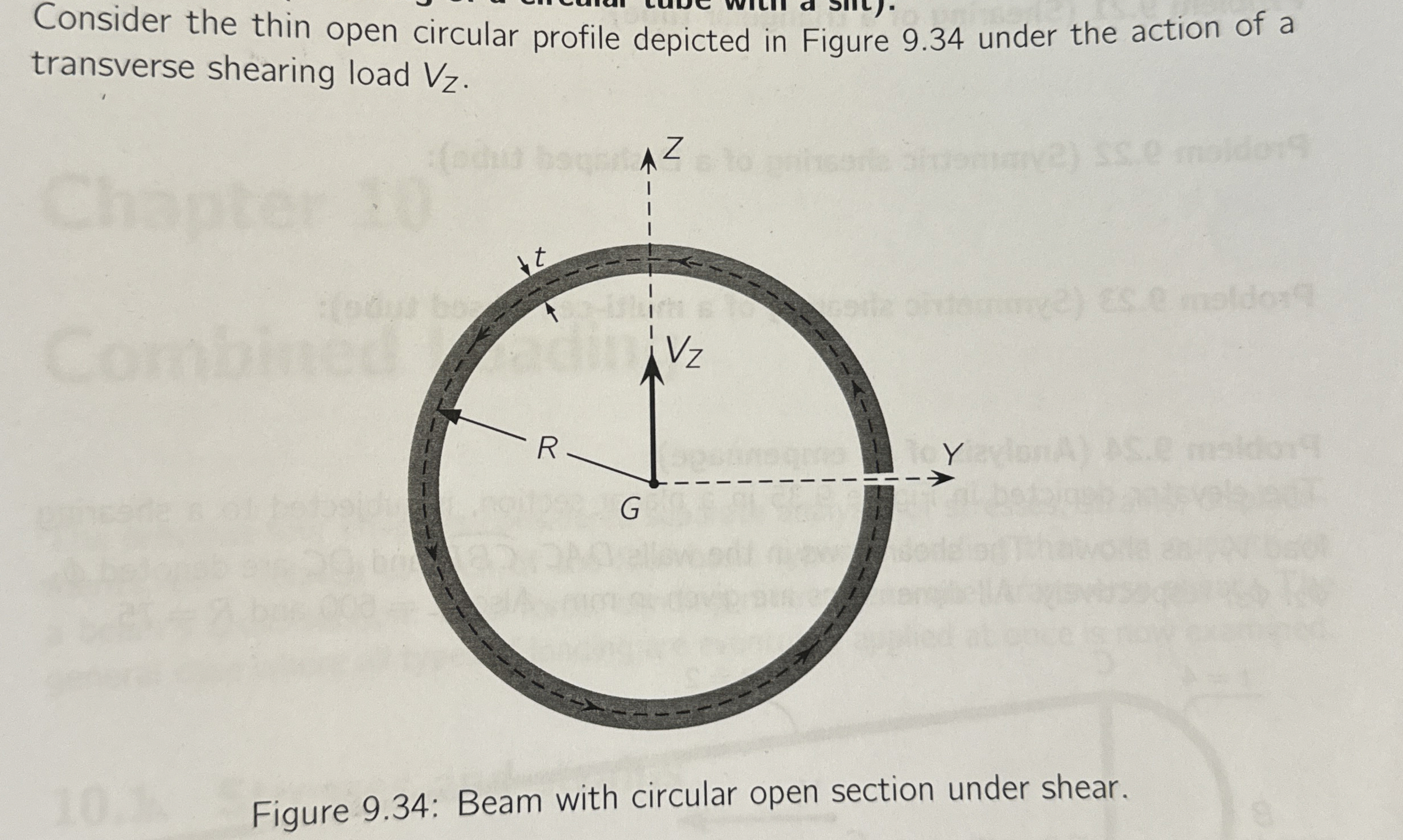 Consider the thin open circular profile depicted
