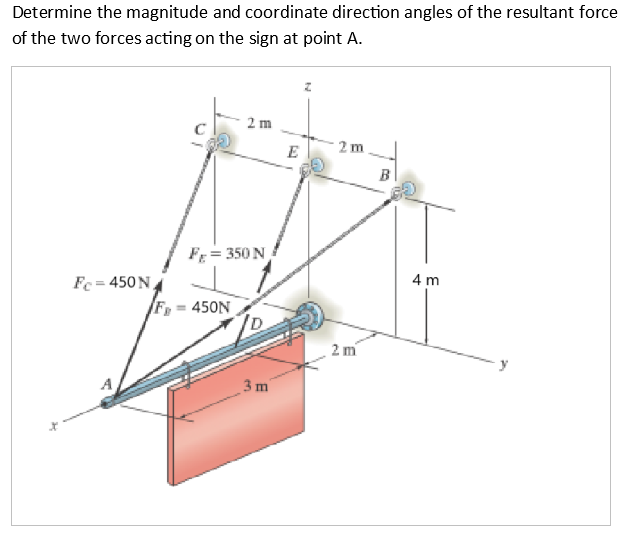 Determine the magnitude and coordinate direction