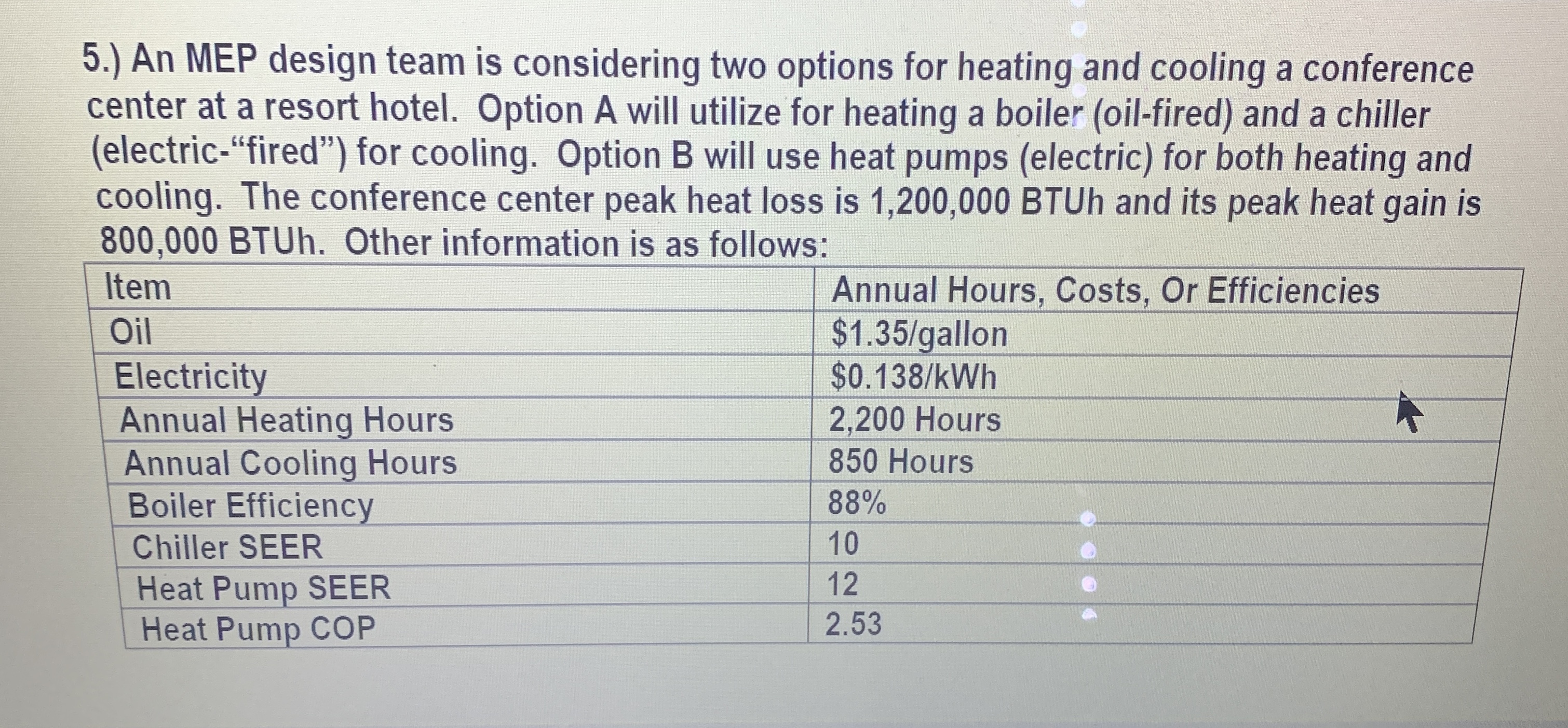 An MEP design team is considering two options for