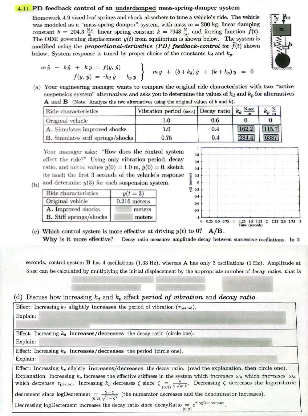 4 . 1 1 PD feedback control of an underdamped