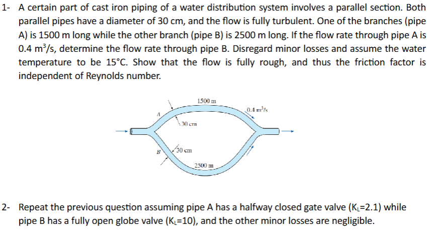 1 - A certain part of cast iron piping of a water