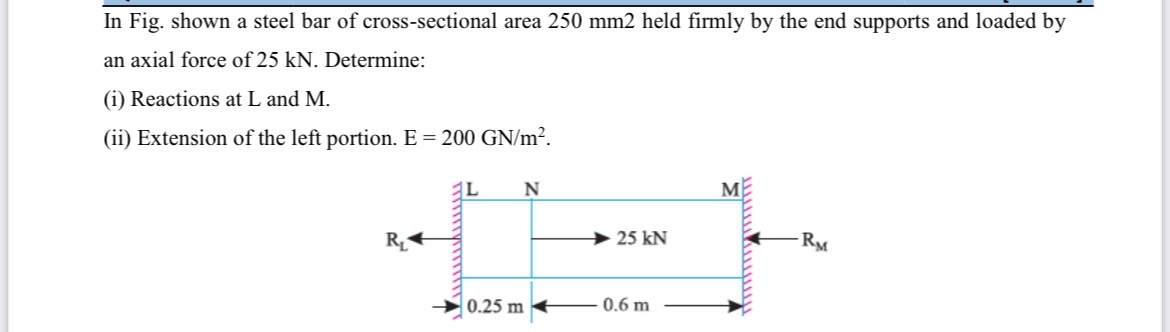 In Fig. shown a steel bar of cross - sectional