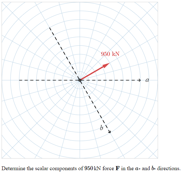 Determine the scalar components of 9 5 0 kN force