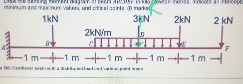 minimum and maximum values, and critical points.