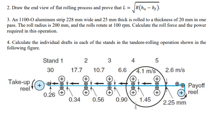 2 . Draw the end view of flat rolling process and