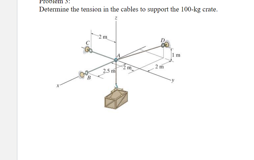 Proolem 5 : Determine the tension in the cables