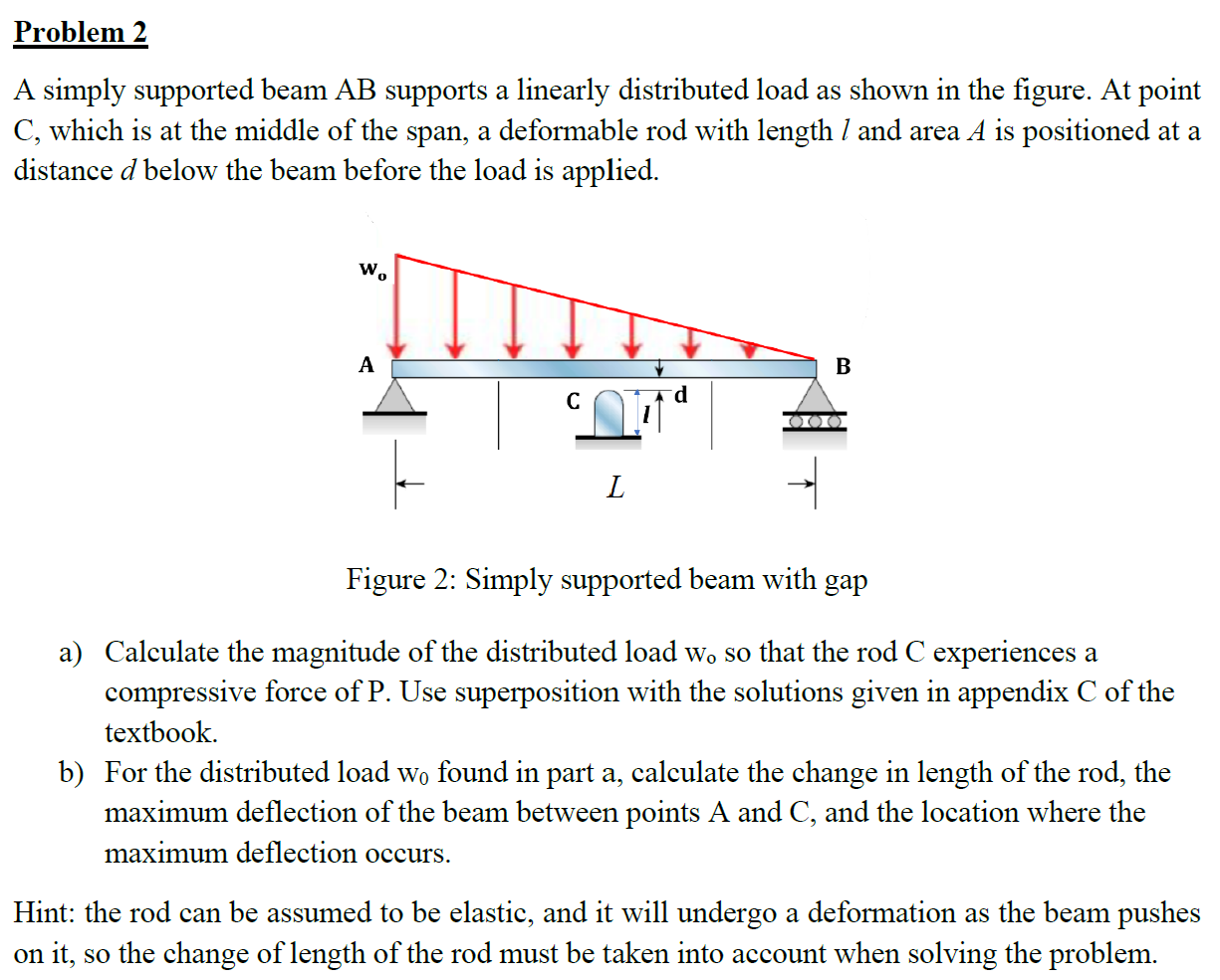 Problem 2 A simply supported beam AB supports a