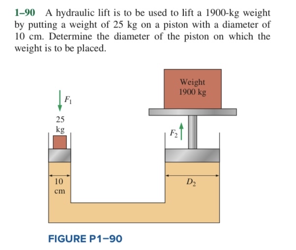 The atmospheric pressure at the top and the