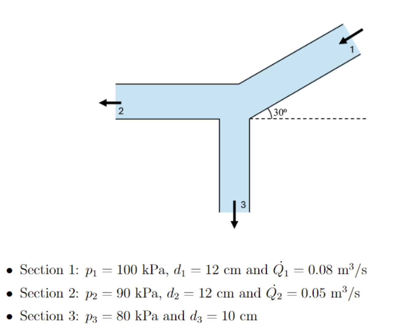 Branching Tee Determine the external force