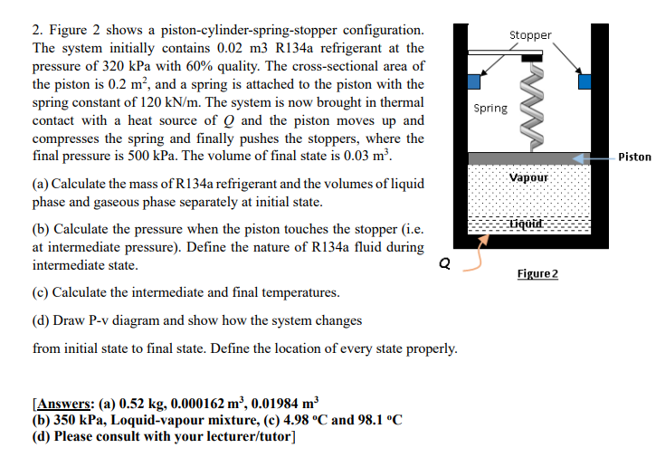 Figure 2 shows a piston - cylinder - spring -