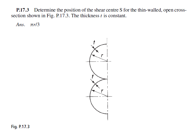 P 1 7 . 3 Determine the position of the shear