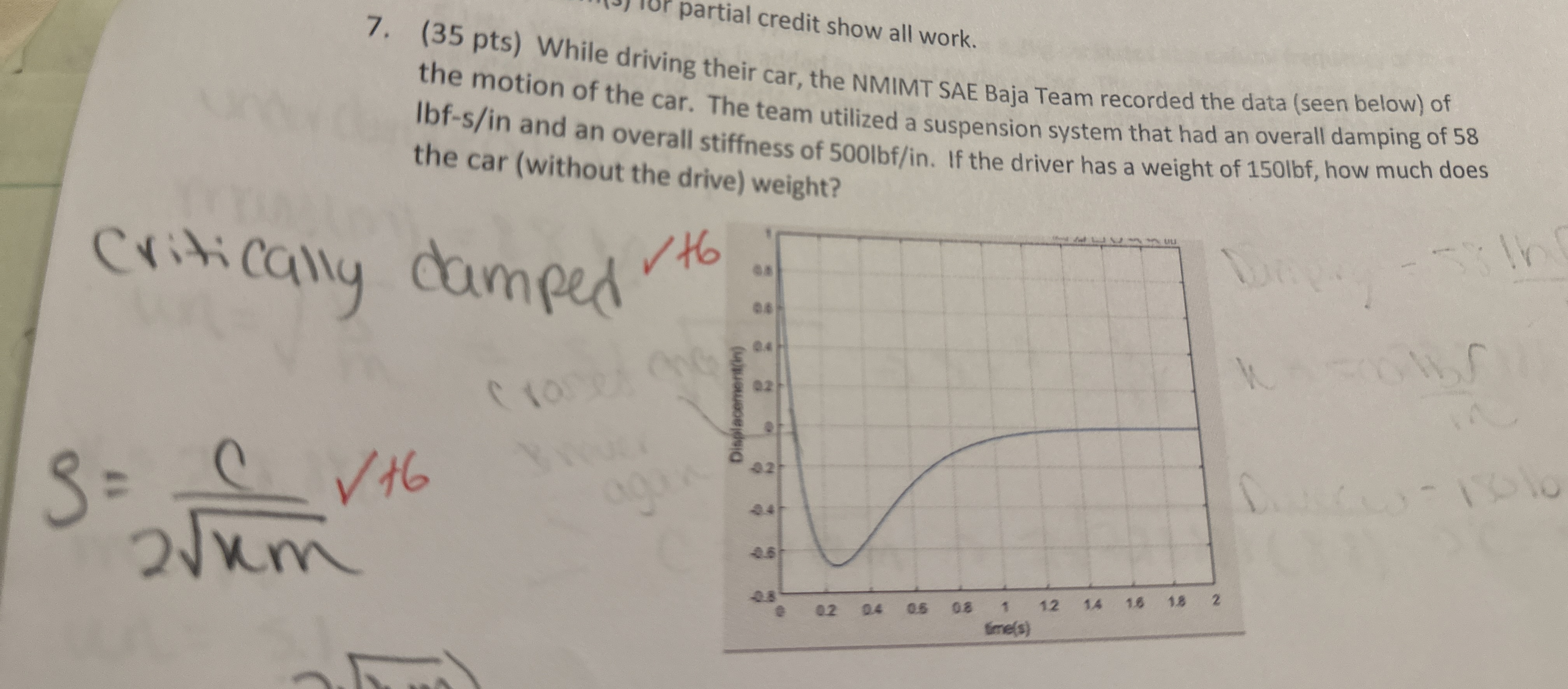 partial credit show all work. the mar, the NMIMT