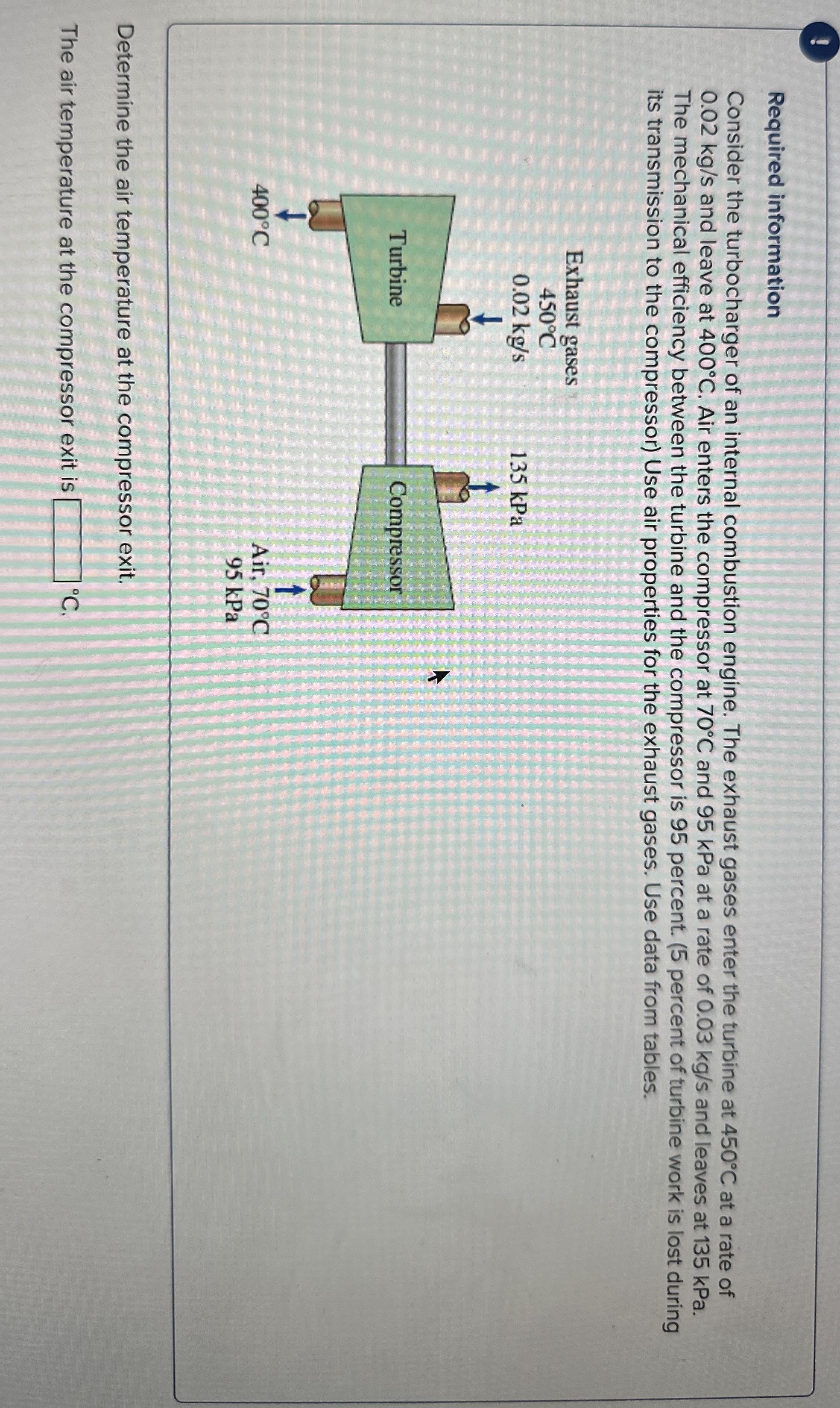 ! Required information Consider the turbocharger