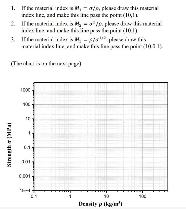 If the material index is M 1 = ( \ sigma ) / ( \