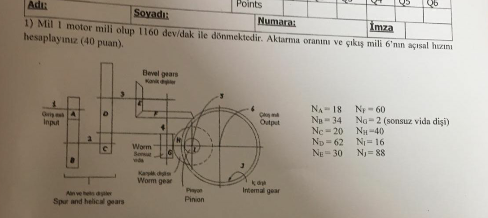 Mil 1 motor mili olup 1 1 6 0 dev / dak ile d