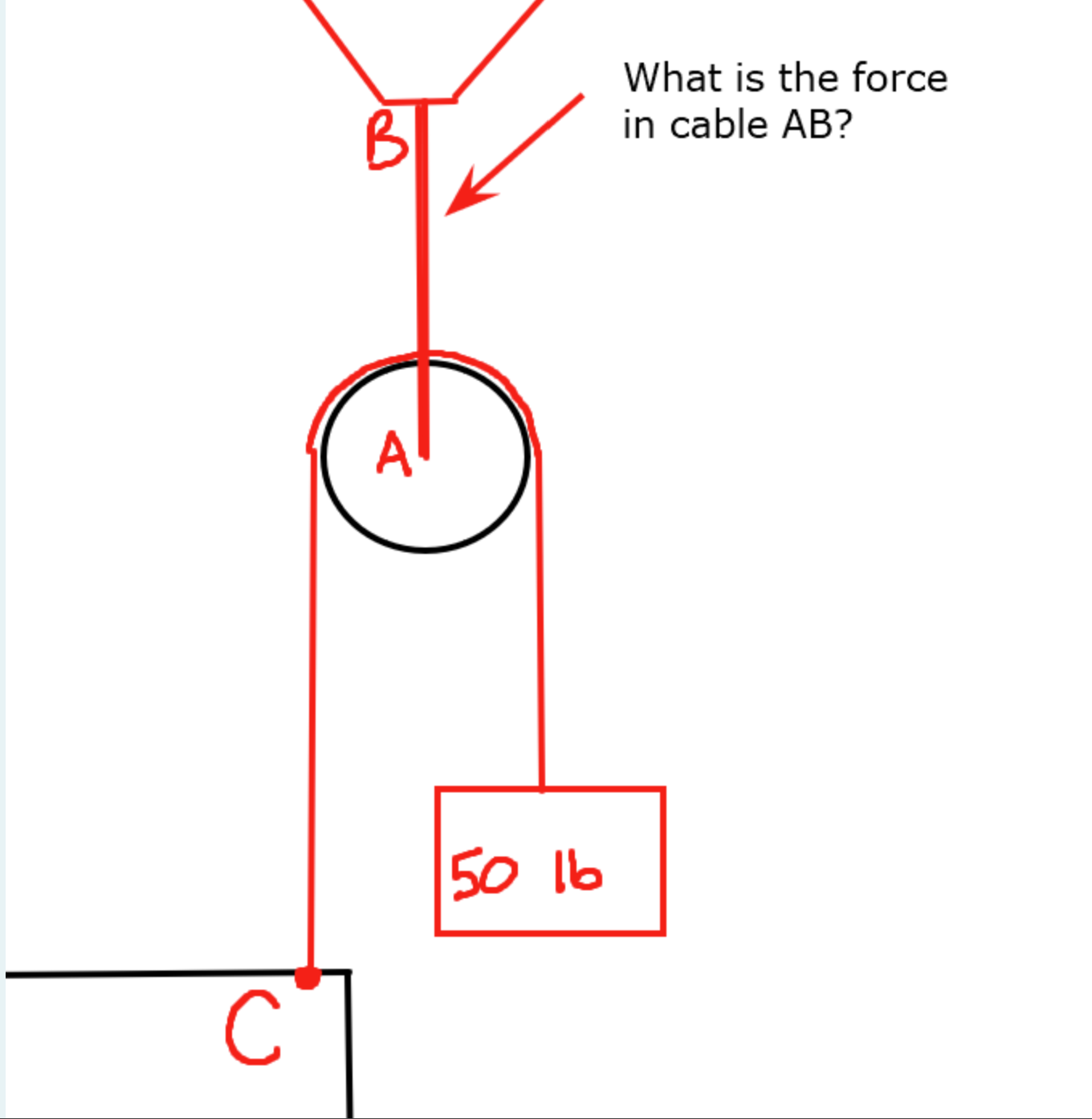 A 5 0 lb block is suspended from a cable that