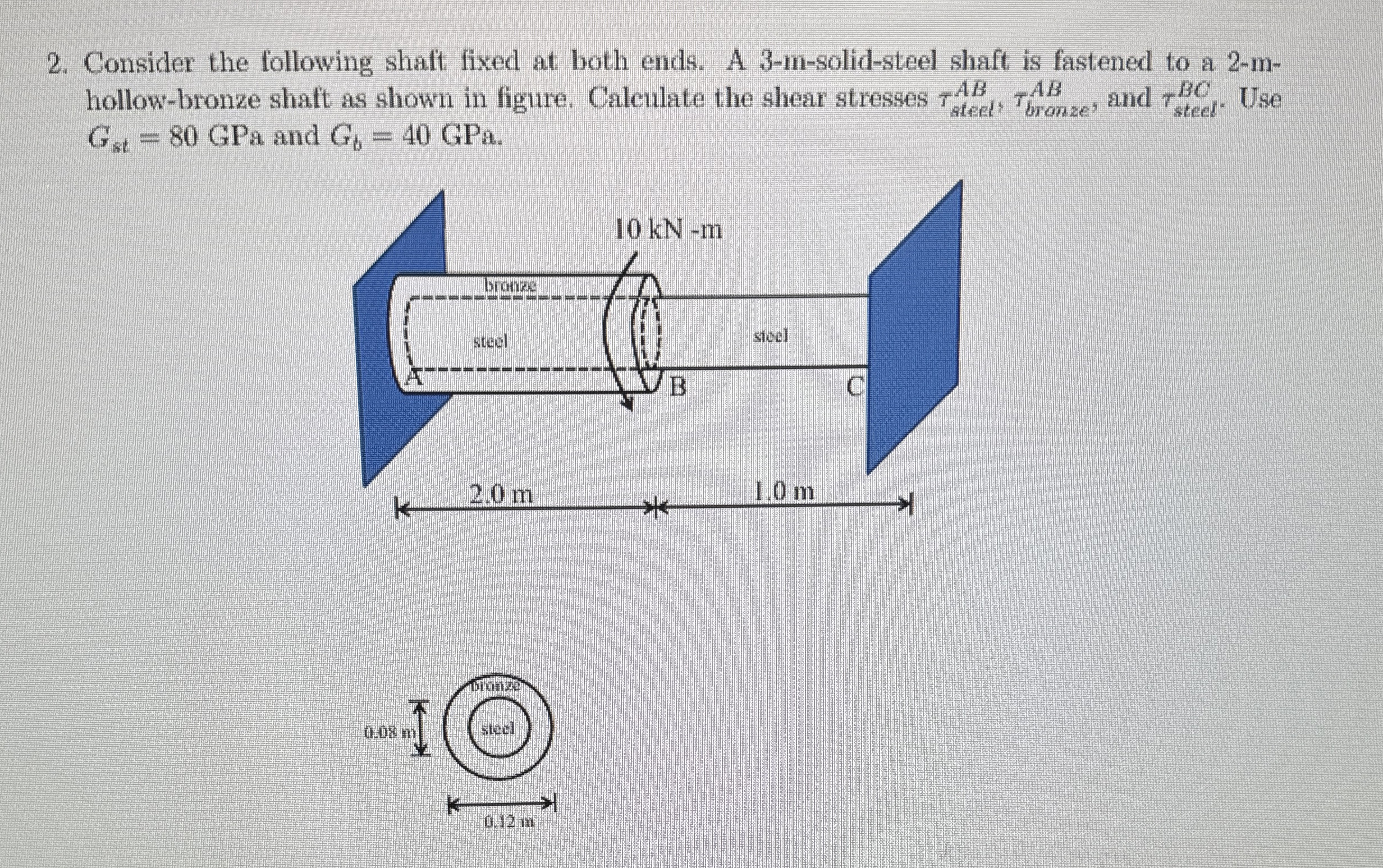 Consider the following shaft fixed at both ends.