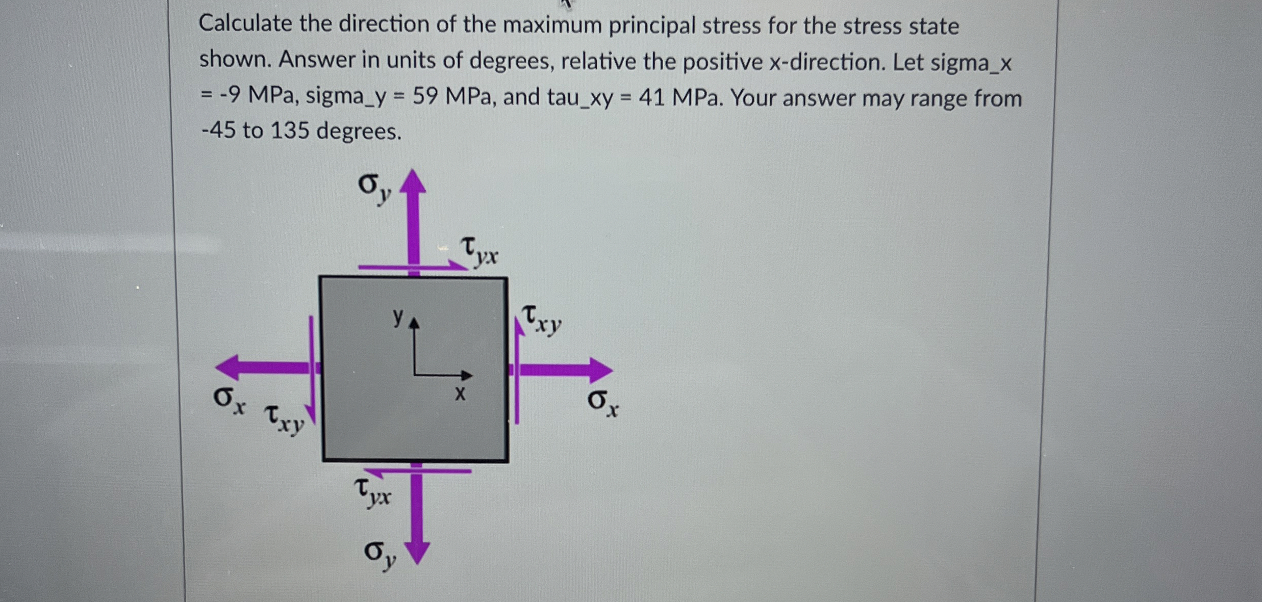 Calculate the direction of the maximum principal