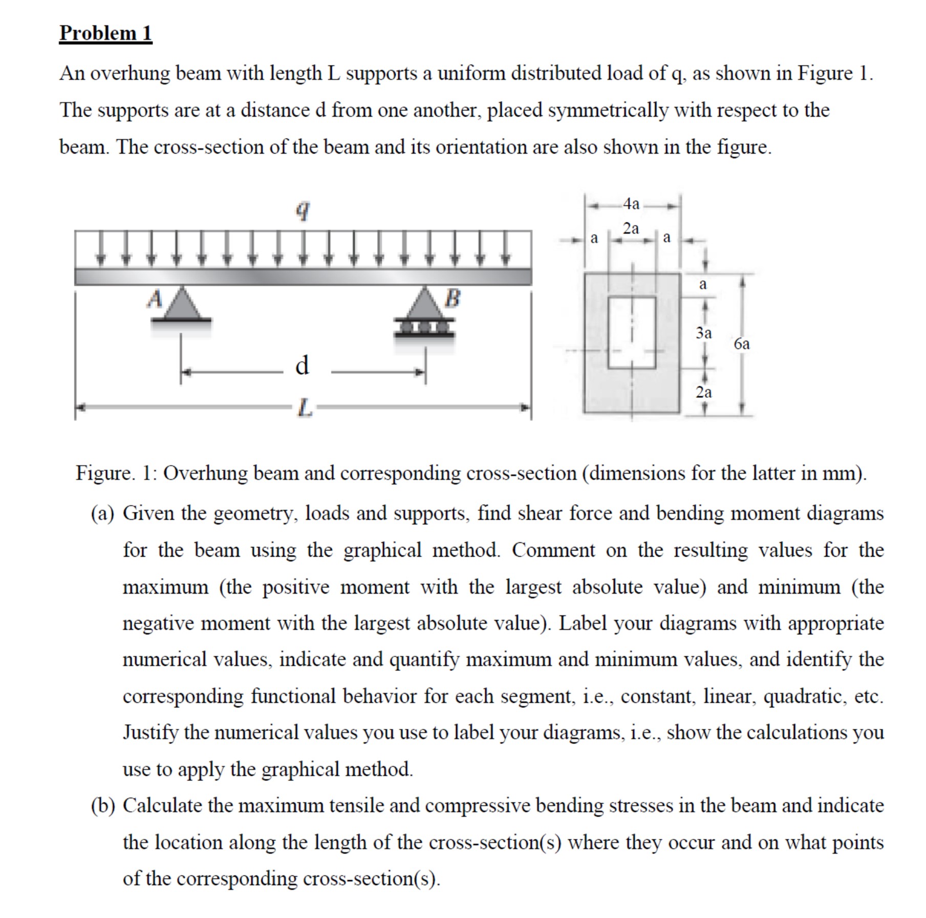 Problem 1 An overhung beam with length L supports