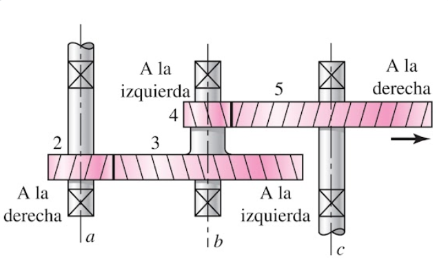 A gear train is made up of four helical gears