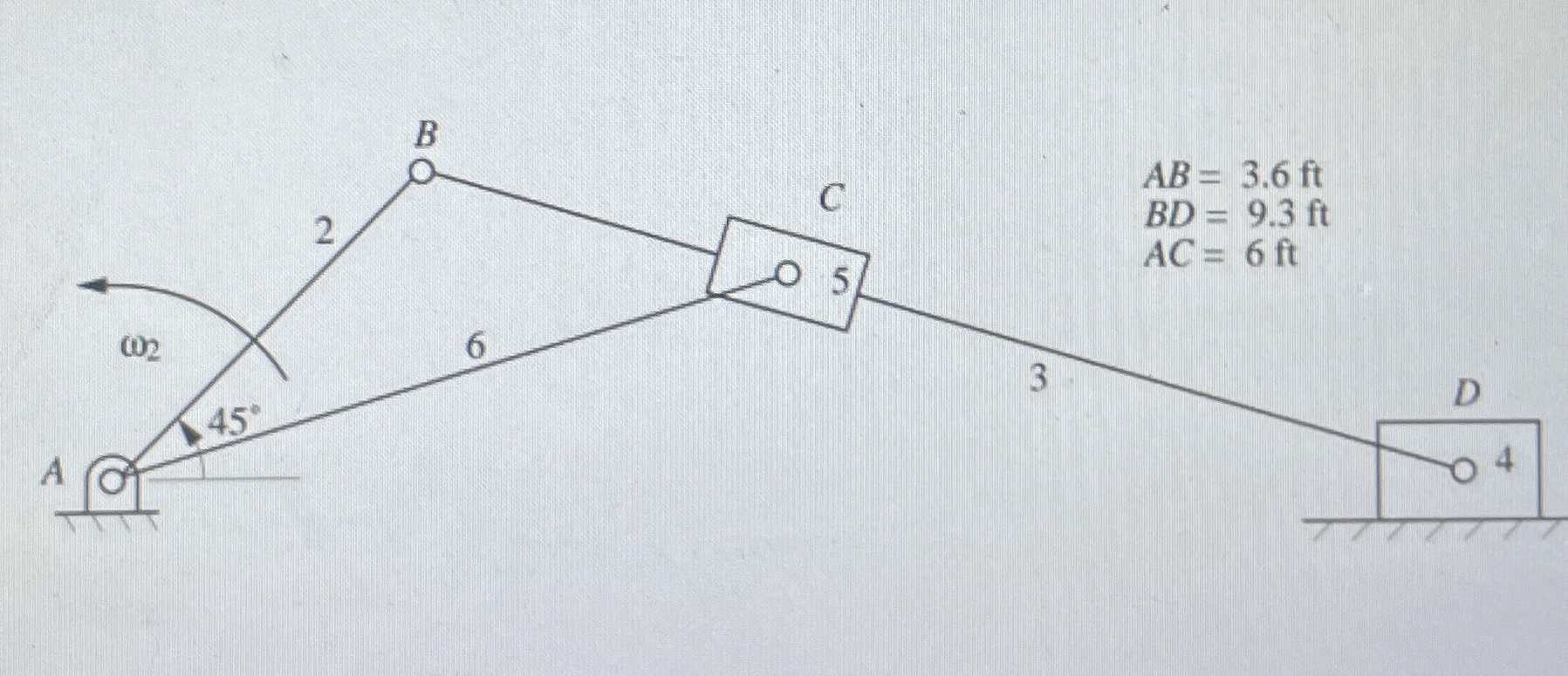 A four bar linkage mechanisim is shown in the