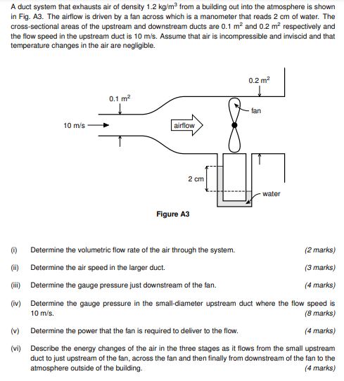 A duct system that exhausts air of density \ ( 1