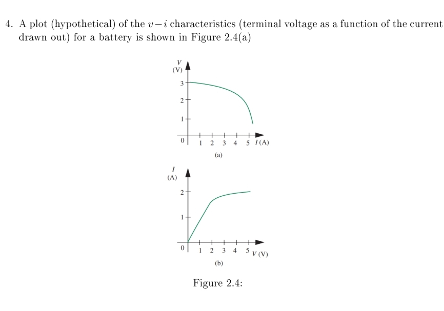 A plot ( hypothetical ) of the v - i