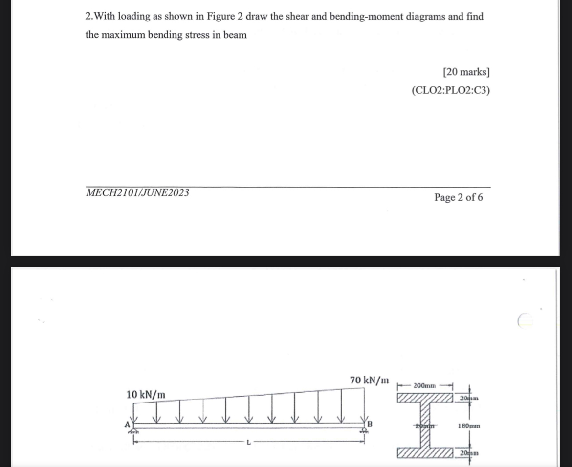 With loading as shown in Figure 2 draw the shear
