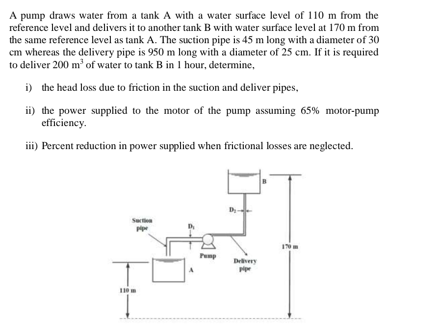 A pump draws water from a tank A with a water