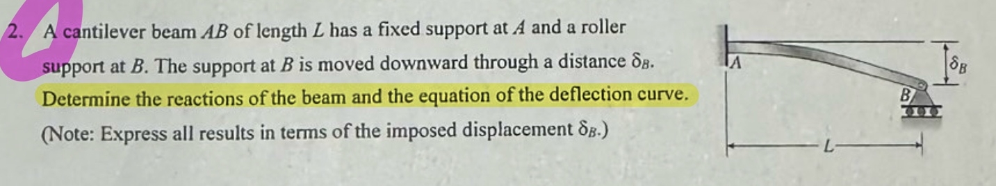 A cantilever beam A B of length L has a fixed