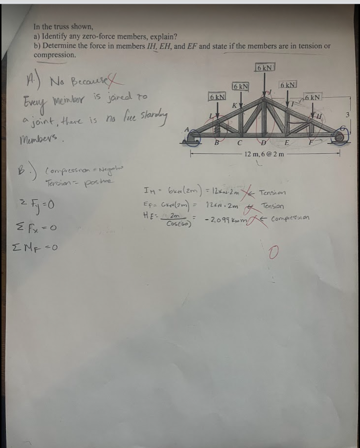 In the truss shown, determine the force in