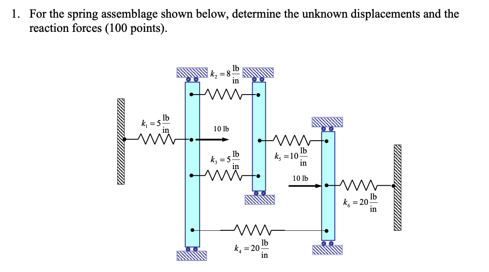 For the spring assemblage shown below, determine