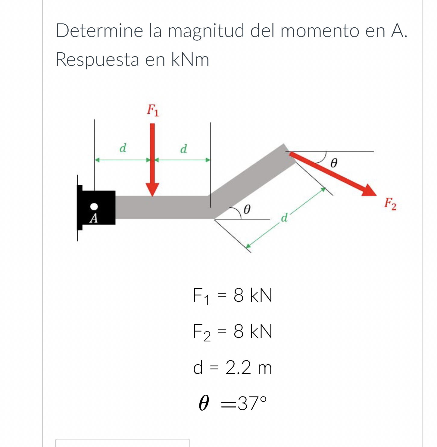 Determine la magnitud del momento en A .