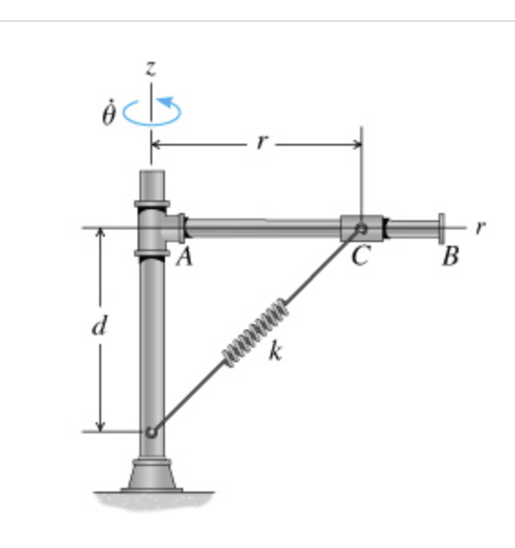 The mechanism shown in the figure below rotates