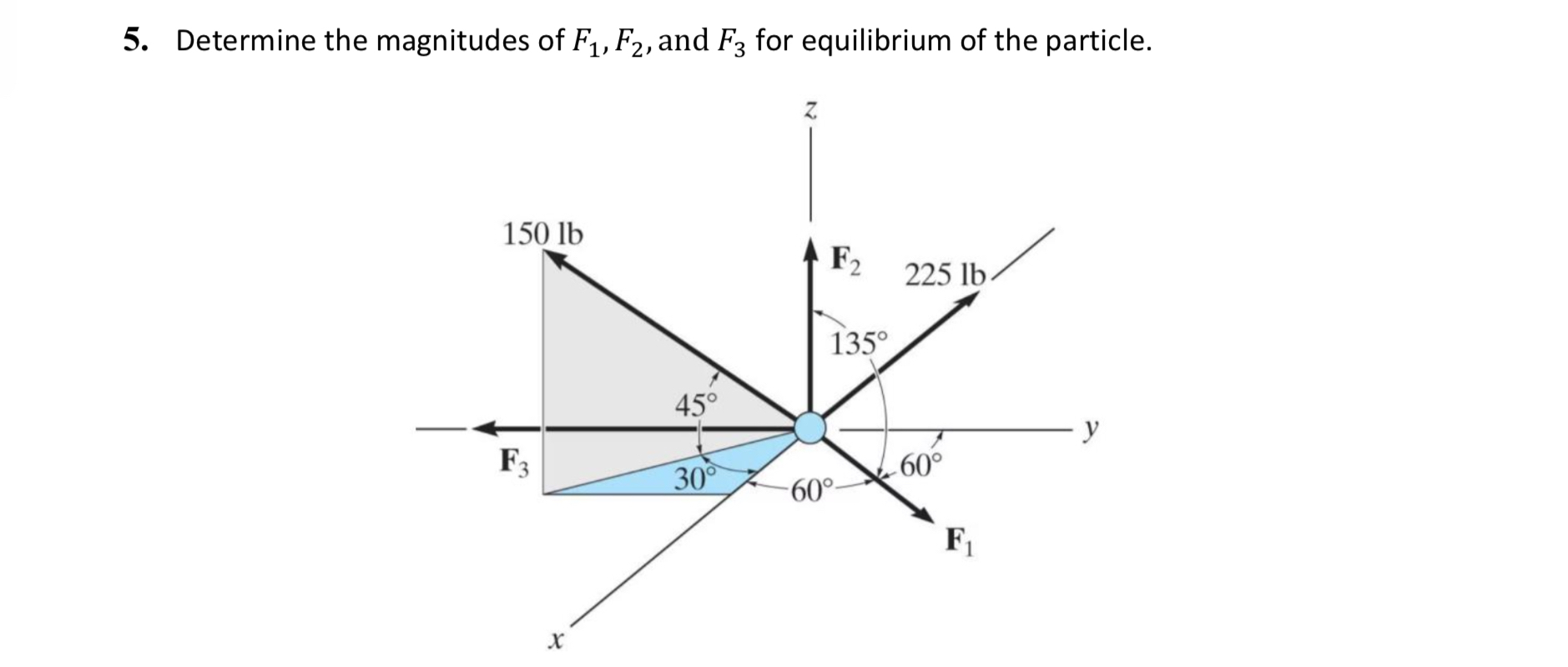 Determine the magnitudes of F 1 , F 2 , and F 3