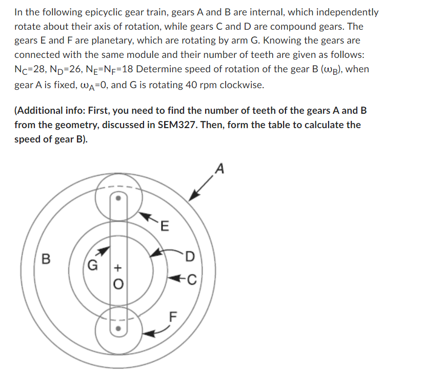 In the following epicyclic gear train, gears A