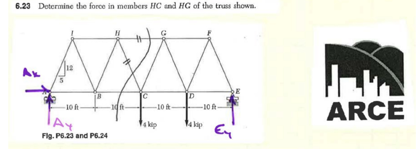 6 . 2 3 Determine the force in members H C and H