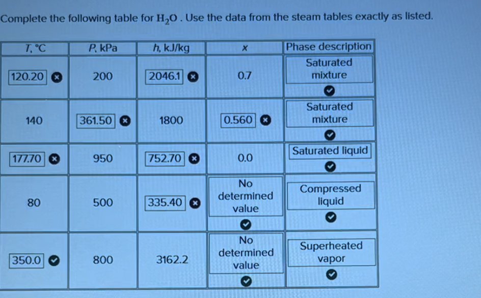 Complete the following table for H 2 O . Use the