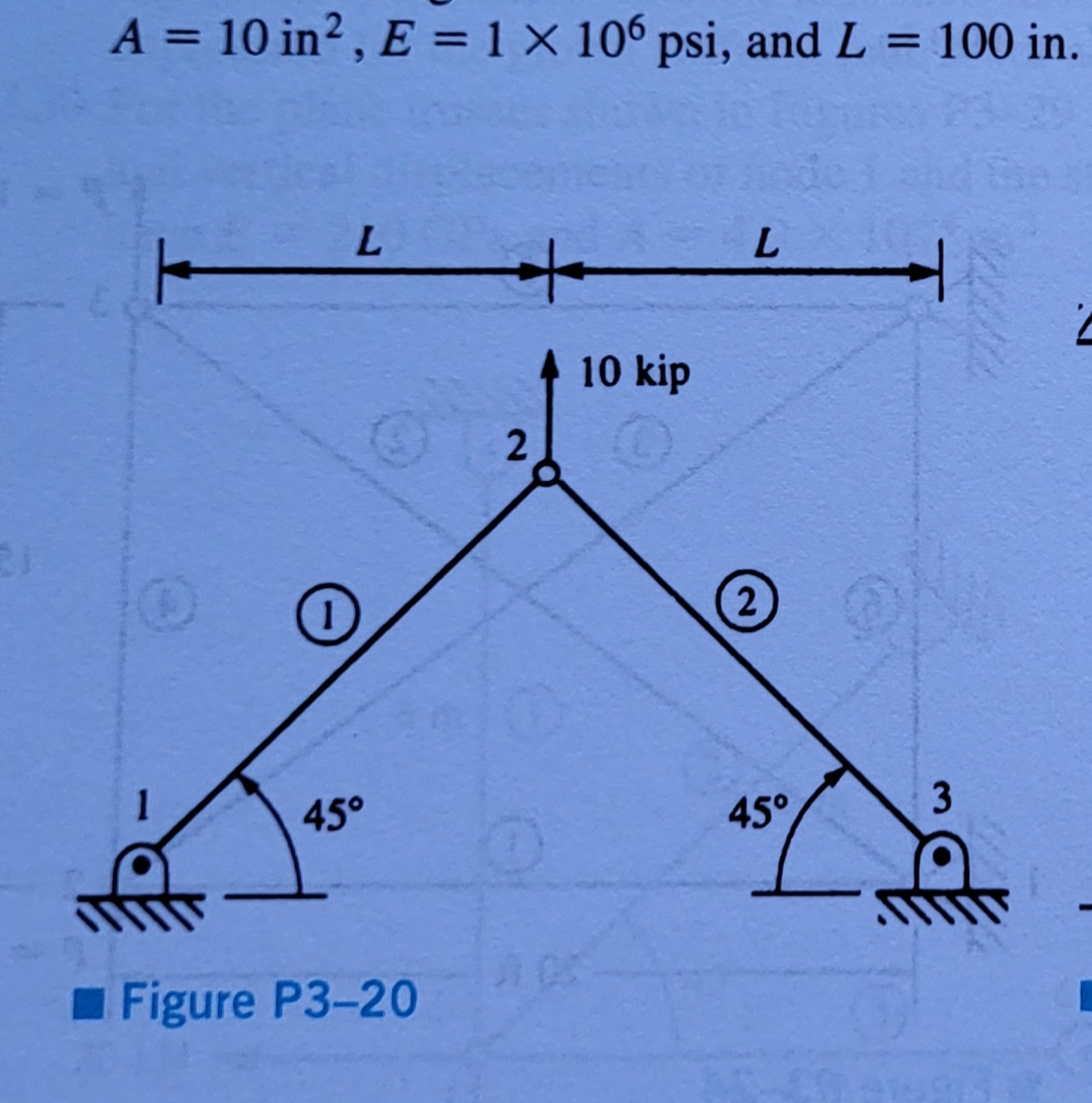 Using Symmetry, Determine the Displacement of