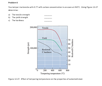 Problem 6 You semper martensibe with 0 . 7 7 = t