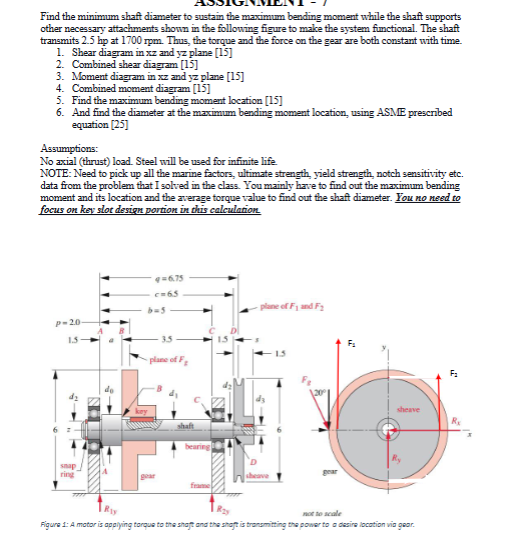 Find the minimum shaft diameter to sustain the