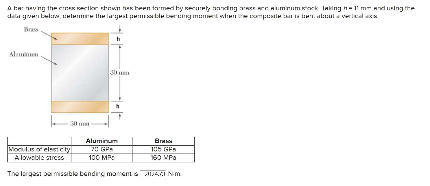 A bar having the cross section shown has been
