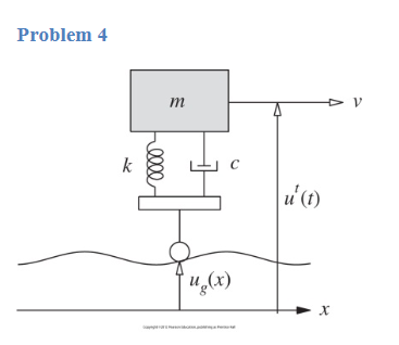 Problem 4 Determine the equation of motion and