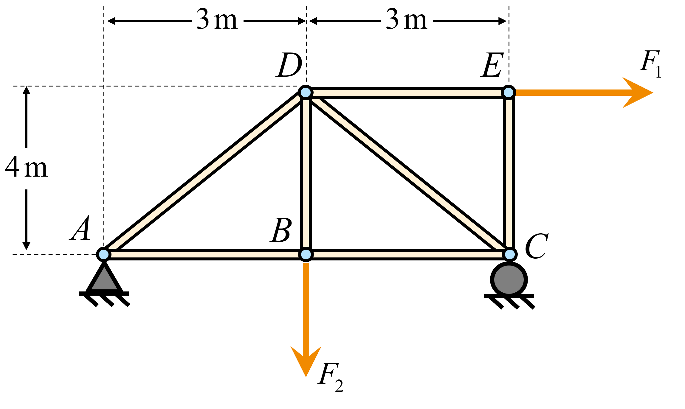 Consider the truss below. The entire structure is