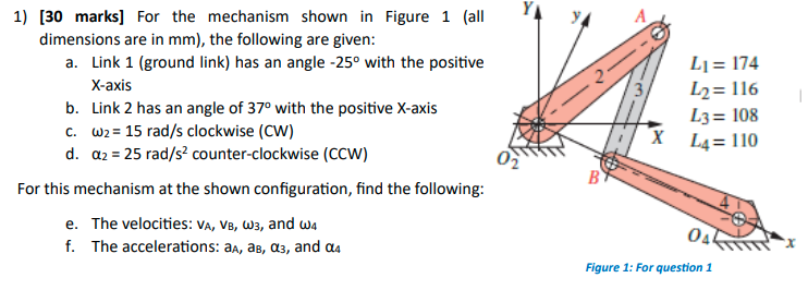 For the mechanism shown in Figure 1 ( all